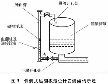 磁翻板液位计导向管的设计